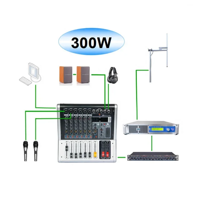 YXHT-1, 300W FM Broadcast Transmitter For Radio Station Equipment Complete