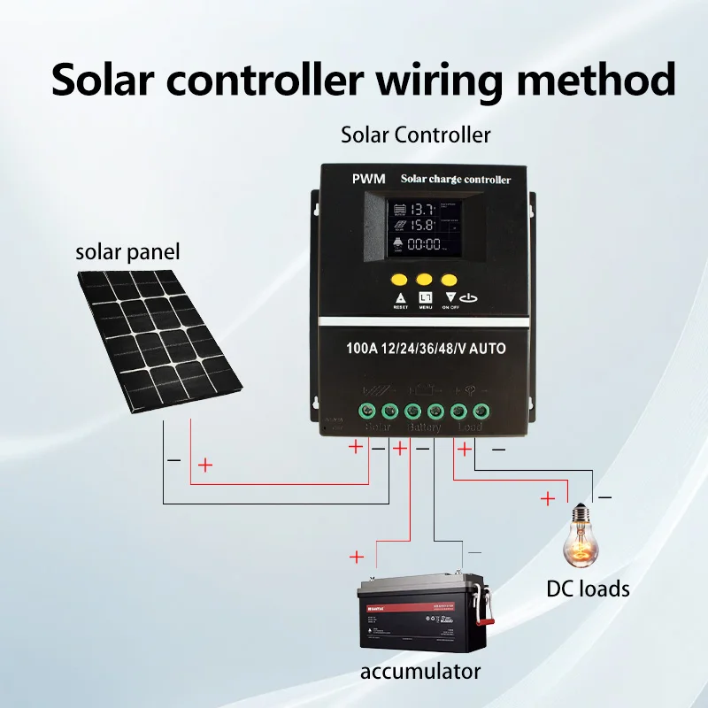 100A80A60A Dual USB Automatic Recognition Solar Controller 48V36V24V12Pwm with LCD Display