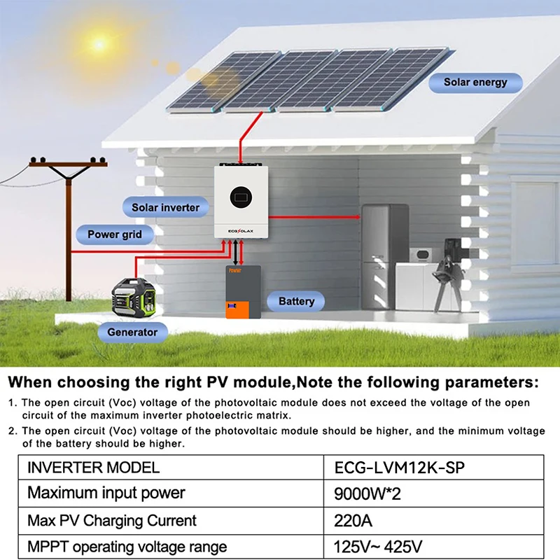 Split Phase 12KW Hybrid Solar Inverter 48V 110V 240V Split Phase Inverter With MPPT 200A Solar Charger Max PV 500VDC