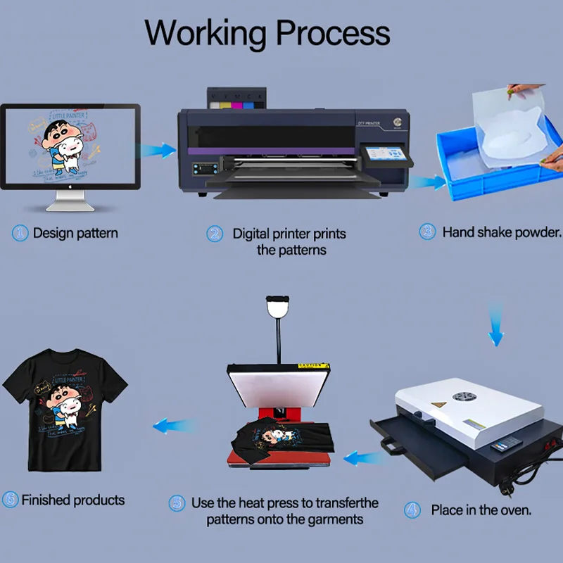 LINSIE 13-Inch Hoson DTF Printer Small Business Desktop Tshirt Printing Machine New XP600 30cm Pink DTF Printer