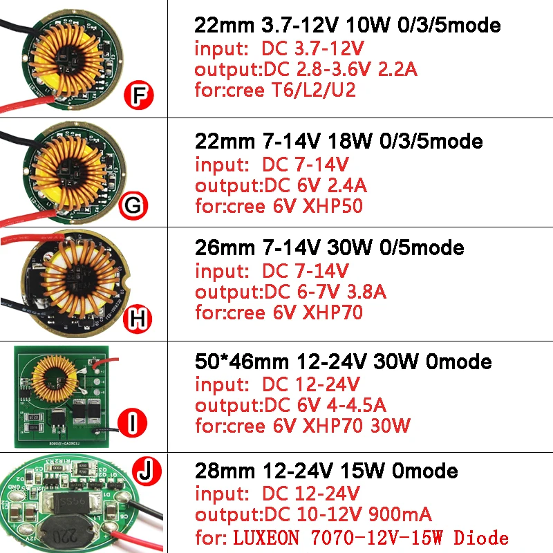 LEDヘッドランプ,LEDドライバー,Cree xpe xre xpg2 q5 xml l2 t6 18650 xhp50 xhp70,バッテリー電源