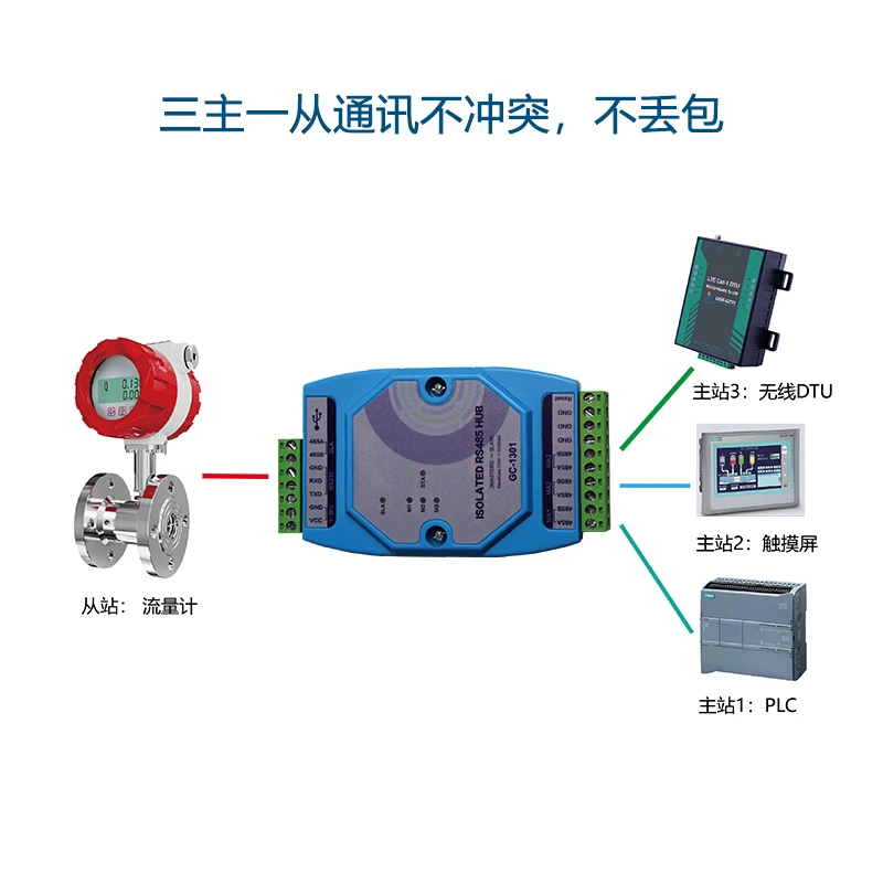 Three-master-one-slave-multi-slave 485 repeater cache type buckle modbus dual-host photoelectric isolation hub