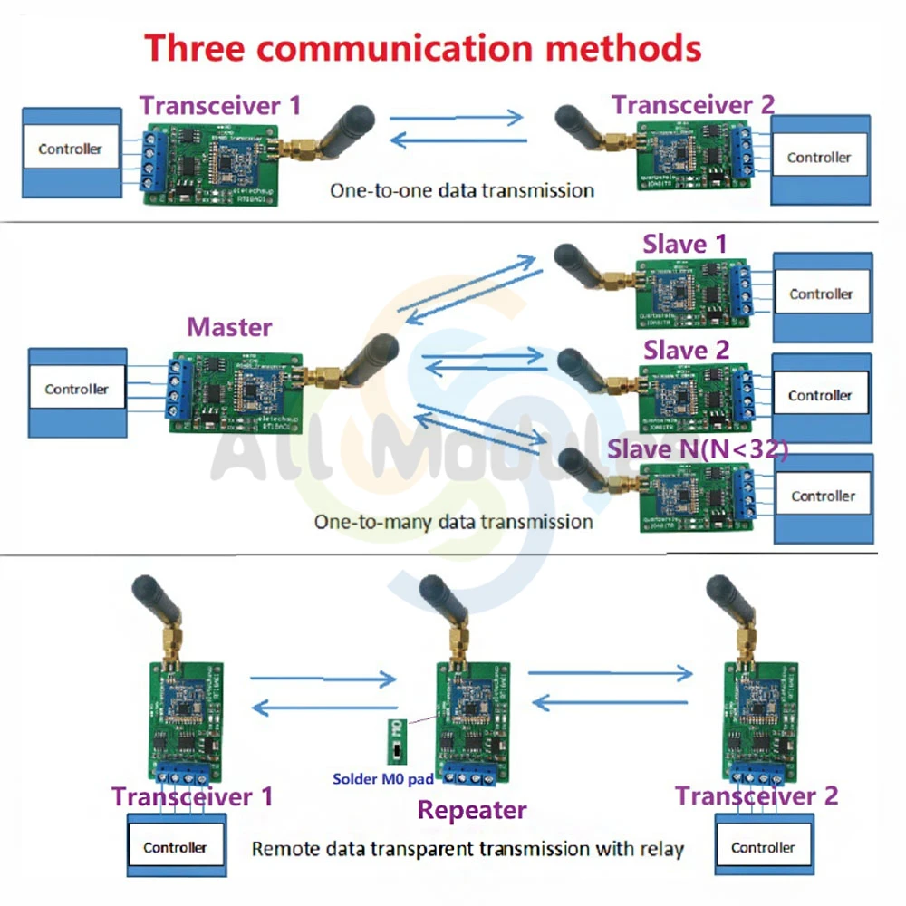 DC 5V RT18A01 RS485 Transceiver Wireless Repeater 485 Master-slave control 433M 868M FSK Uhf Module Suction Cup Antenna