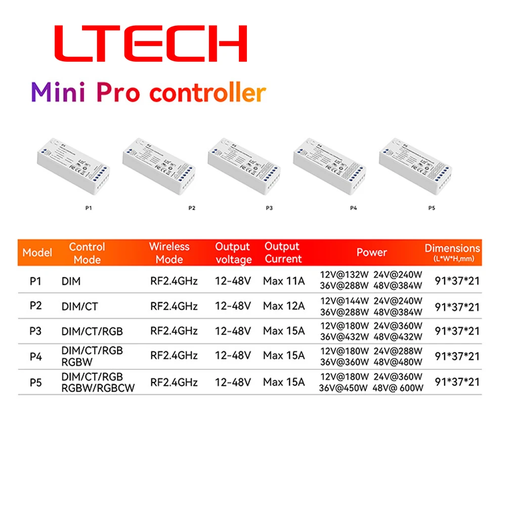 LTECH M Series Mini Pro LED Controller P1 P2 P3 P4 P5 CV Input For DC 12V 24V 36V 48V DIM CT RGB RGBW RGBCW LED Strip Light Lamp