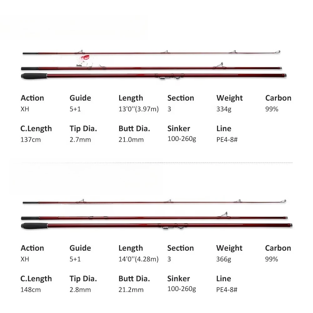 

Wholesale High Quality 3.97m 3 Section Surf Fishing Rod