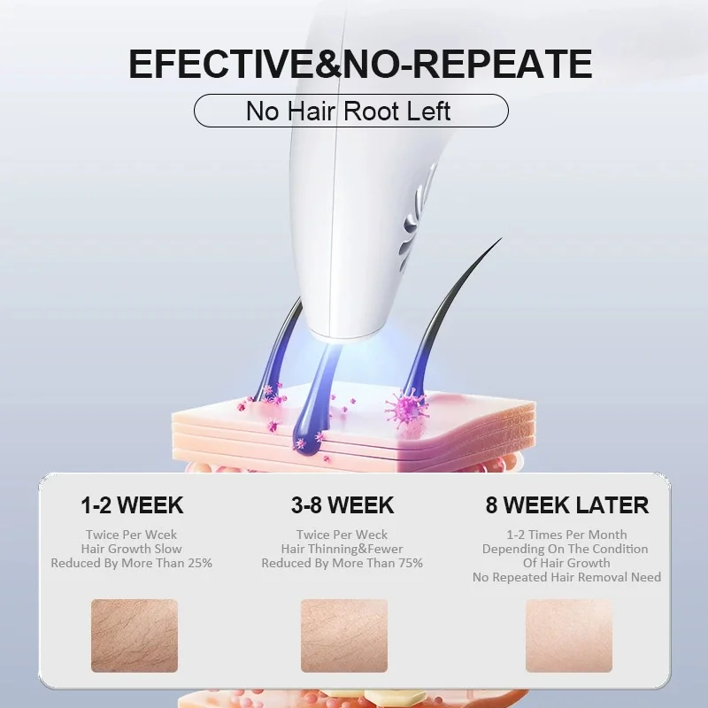 IPL Depilator Permanent Painless Hair Removal Device with LCD Screen 900000 Flashes 8 Gears Adjustable for Skin Rejuvenation