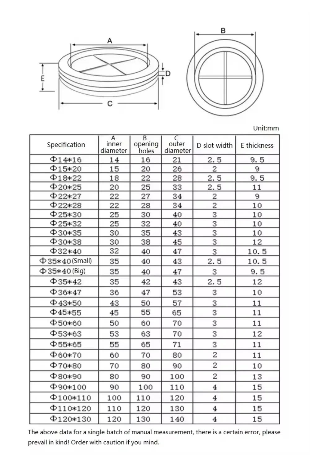 Groove Rubber Grommet 12-110mm Blanking Hole Wiring Cable Gasket Waterproof Rubber Seal Assortment Set For Protecting Wire Cable