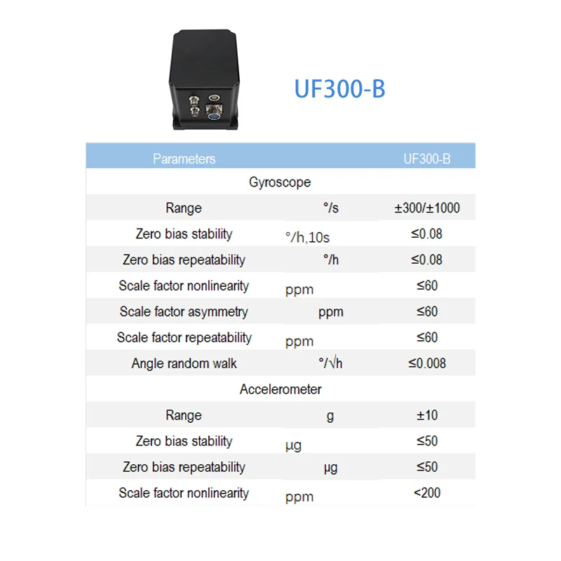 Fibre Optic Gyroscope Micromechanical Inertial Measurement Unit Micromechanical Inertial Measurement Unit