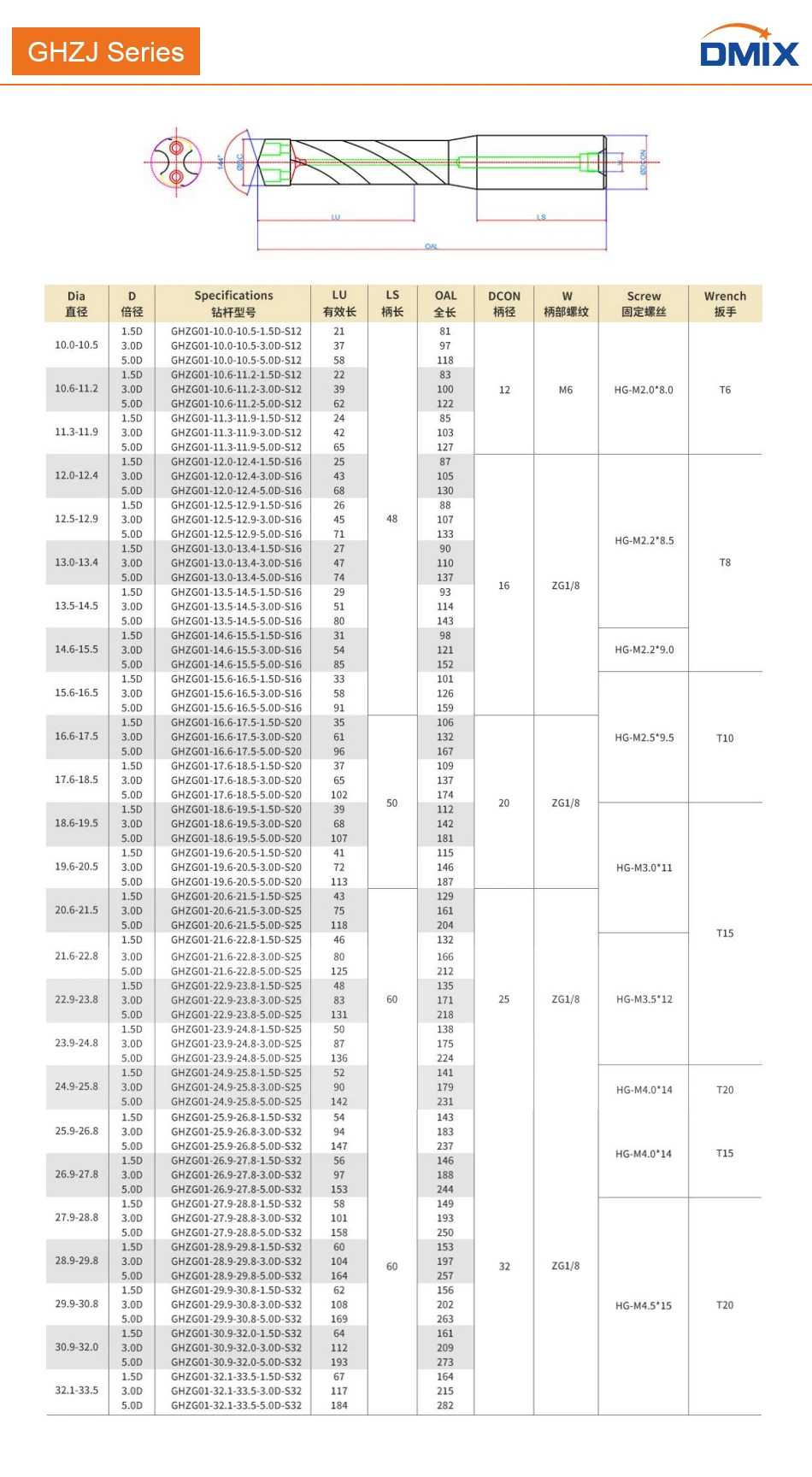 DMIX Crown Hochgeschwindigkeitsbit 10–25,8 mm Hartmetalleinsatz Violent Lochbearbeitung Wendeschneidbarer Säbelzahnbohrer für die Edelstahlverarbeitung – Detail 2