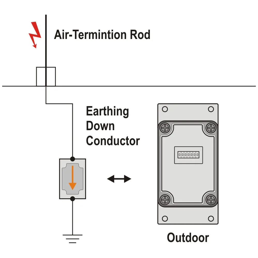Licznik przepięć na zewnątrz SPD IP65 piorunochron 0-9999999 7 cyfr wyświetla uderzenie pioruna