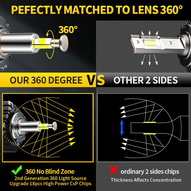 2PCS D1S 70W LED Headlights Bulbs Canbus For BMW F20 F21 2012-2014 E81 E82 E87 E88 2004-2012 135i 2008-2013 F22 F87 F23 2012-up