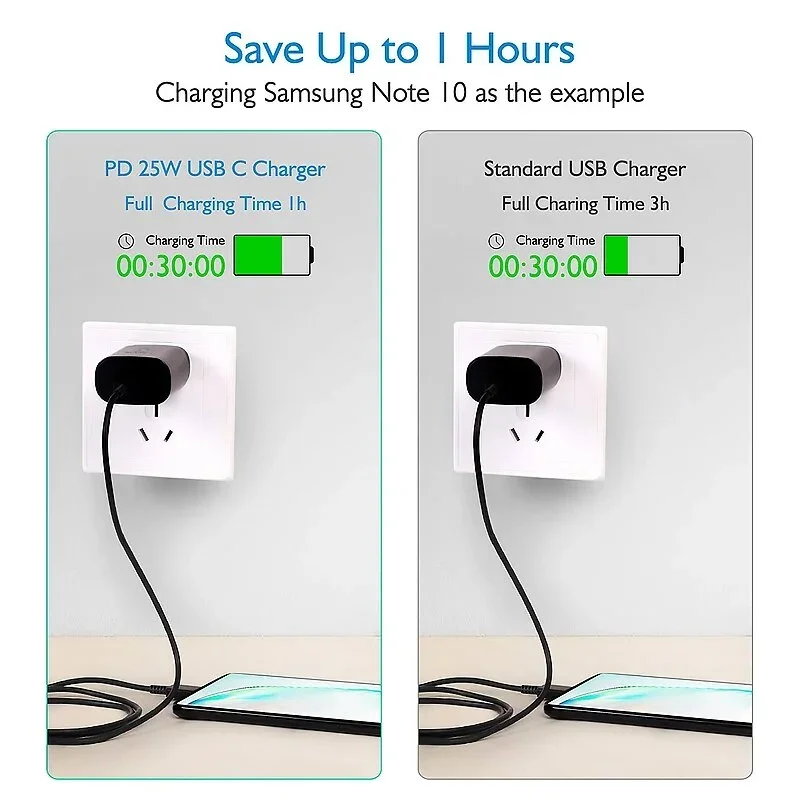 25W USB C Charger For Samsung Galaxy S21 S22 S23 S24 Ultra A54 A53 A34 Fast Charging Type C Data Cable Charger Adapter