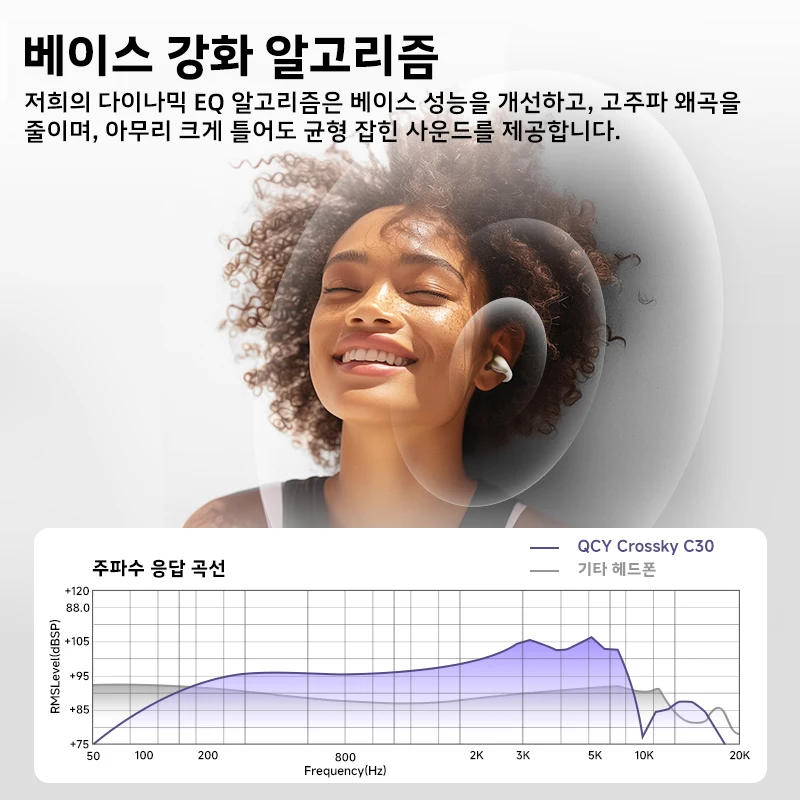 큐씨와이 Crossky C30 이어 클립 이어폰, 블루투스 5.4, 무선 오픈 이어 스포츠... - 3