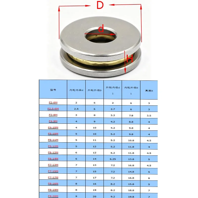 5 Stück Mini-Axialkugellager für 3D-Drucker F3-8M F5-10M F6-12M F8-16M F8-19M F8 16M Miniatur-Axialkugellager – Detail 1