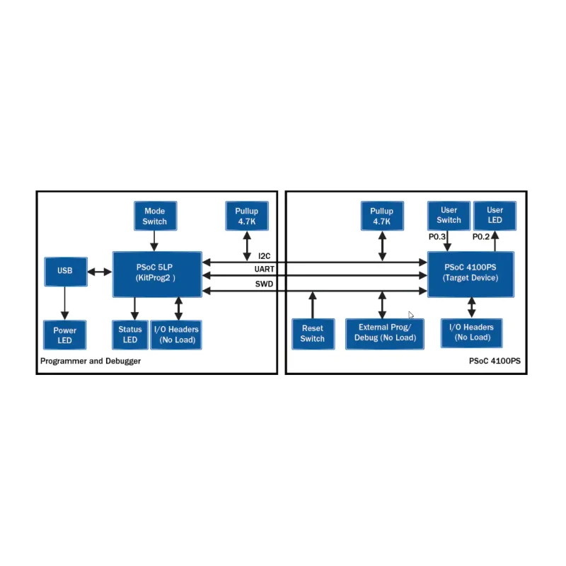 XFCZMG – carte de développement originale, ARM PSoC CY8CKIT-147 PSoC, Kit Proto CY8CKIT147, 4100PS, 1 pièce/lot