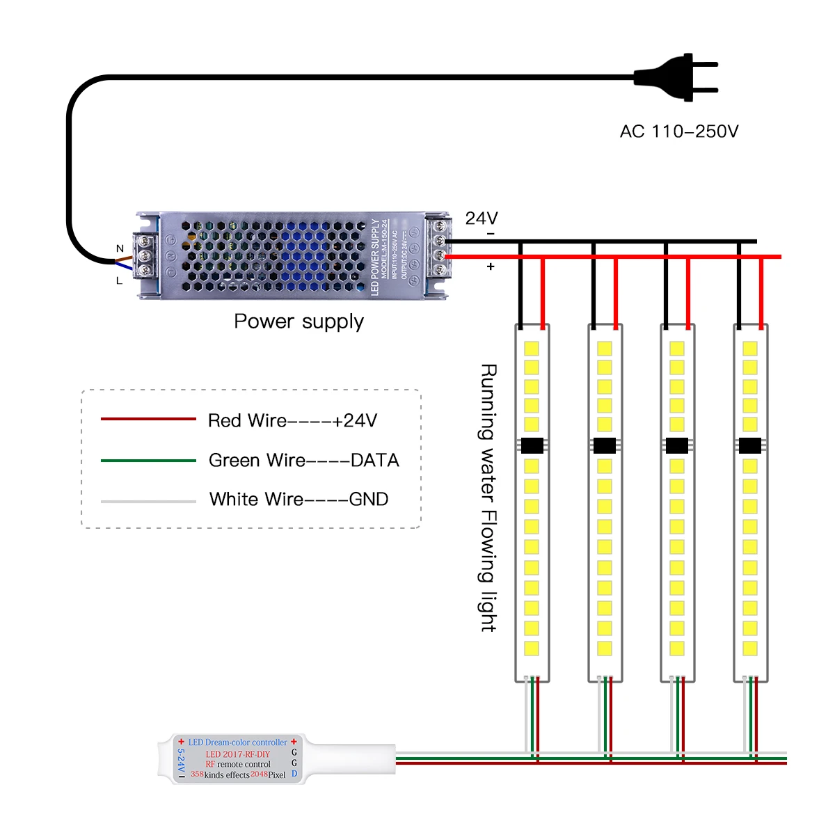 Inteligentna adresowalna taśma LED Pixel 120LED/M 24V WS2811 Taśma LED do oświetlenia schodów w pomieszczeniu Dekoracja ścienna