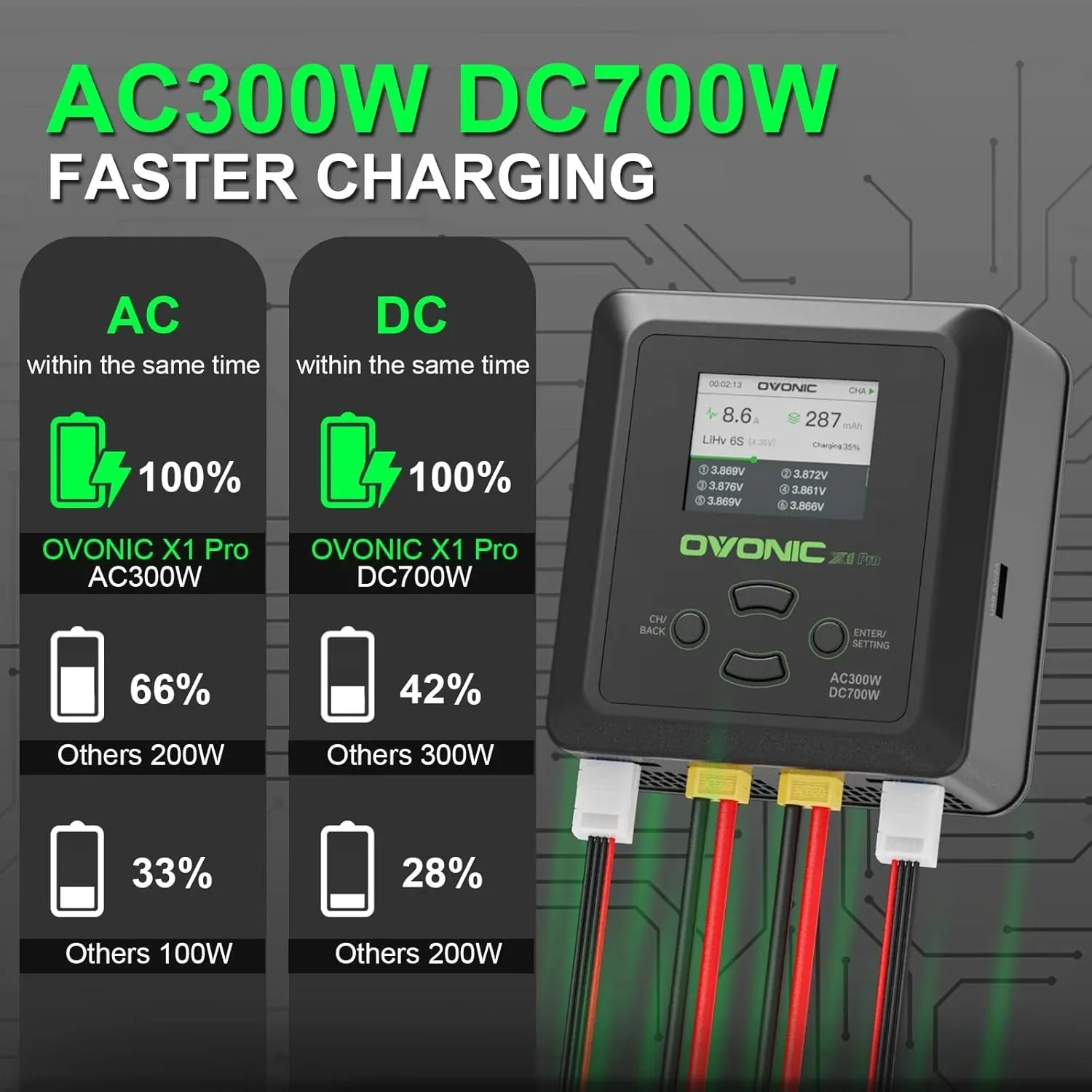 Ovonic X1 Pro Dual Channel Smart LiPo Balance Charger, AC 300W / DC 700W, 16A Per Channel RC Battery Charger