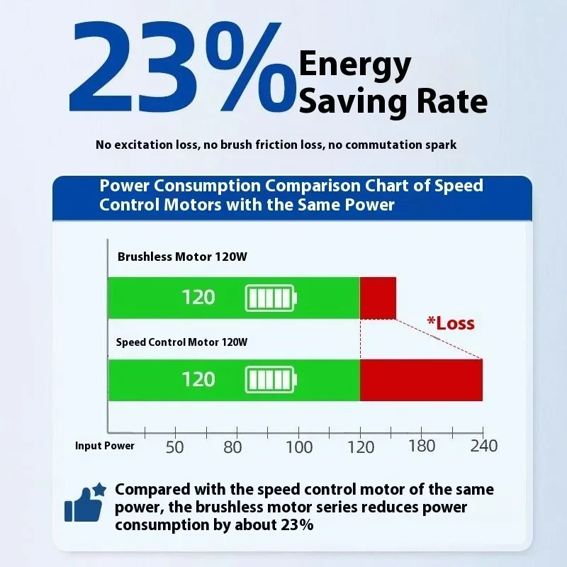محرك تروس عالي السرعة بدون فرش عزم دوران عالي كهربائي RV030 مخفض تروس الدودة 57BLDC تيار مستمر 24 فولت/التيار المتناوب 220 فولت 3000 دورة في الدقيقة مع مجموعة التحكم #5