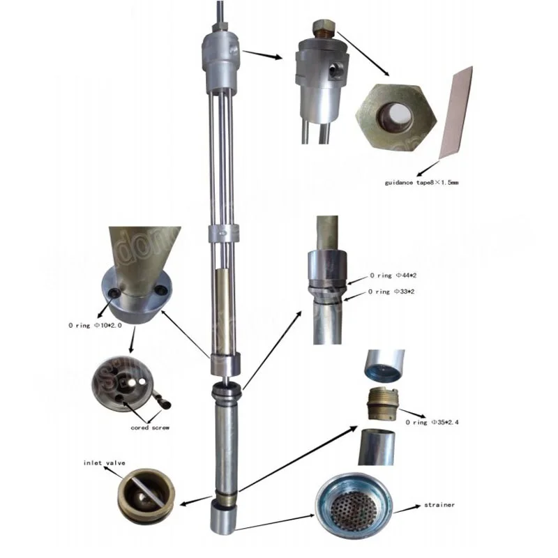 PU Foam Spray Machine Polyurethane Feeding Liquid Transfer Pump