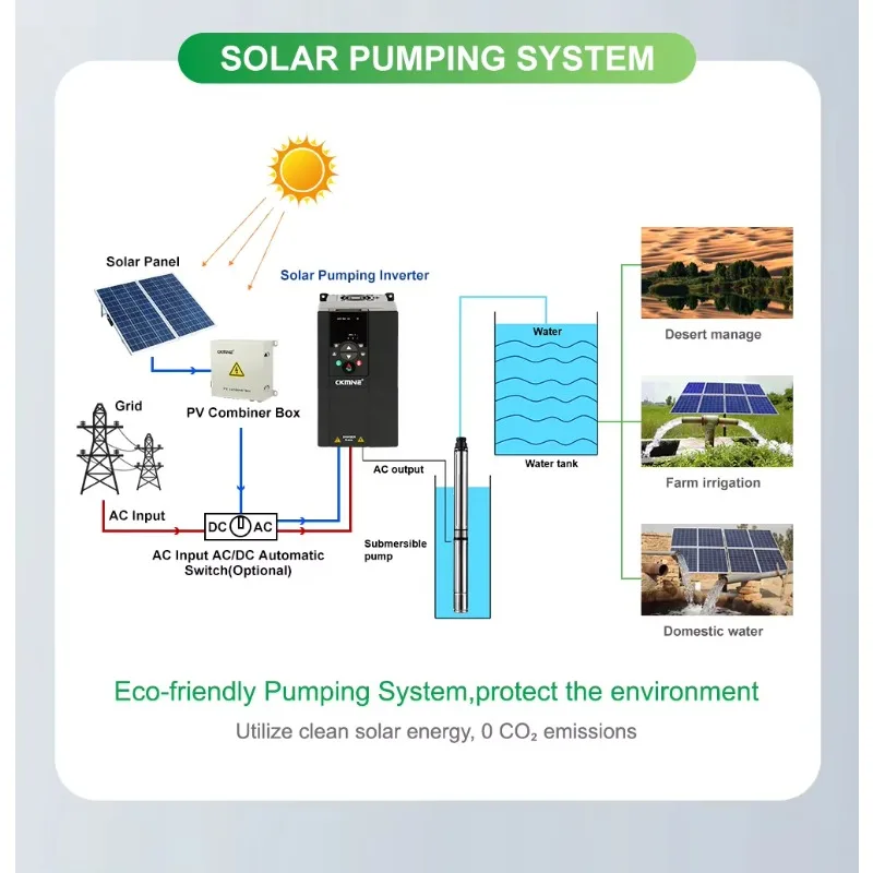 【Best-selling】CKMINE High Quality 37kW Solar Pump Inverter MPPT Frequency Inverter DC 300-900V To AC 380V Pumping VFD Drive For