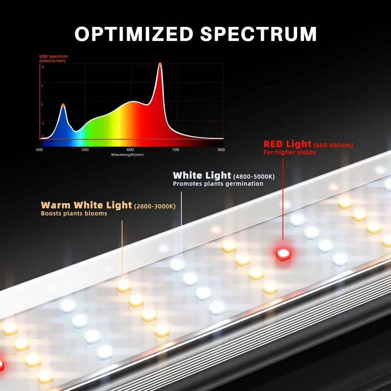320W SE4500 Full Spectrum Led Grow Light 4.6x2.3x6.5ft Growing Tent Complete System