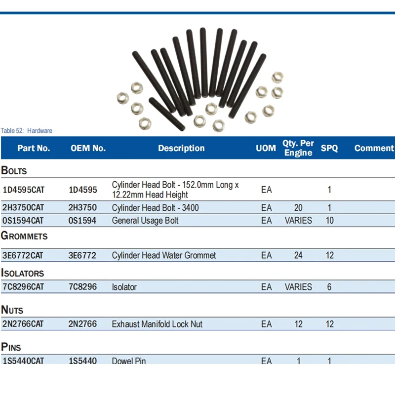 Engine Repaire Manual Over 150 PDF File For Caterpillar CAT Engine Parts & Diagrams for Gas Diesel Engine Excavator Truck