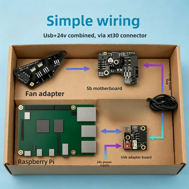 JY New LDO Nitehawk-SB Control Motherboard Stealthburner Tool Board for Raspberry Pi 3D Printer Accessories