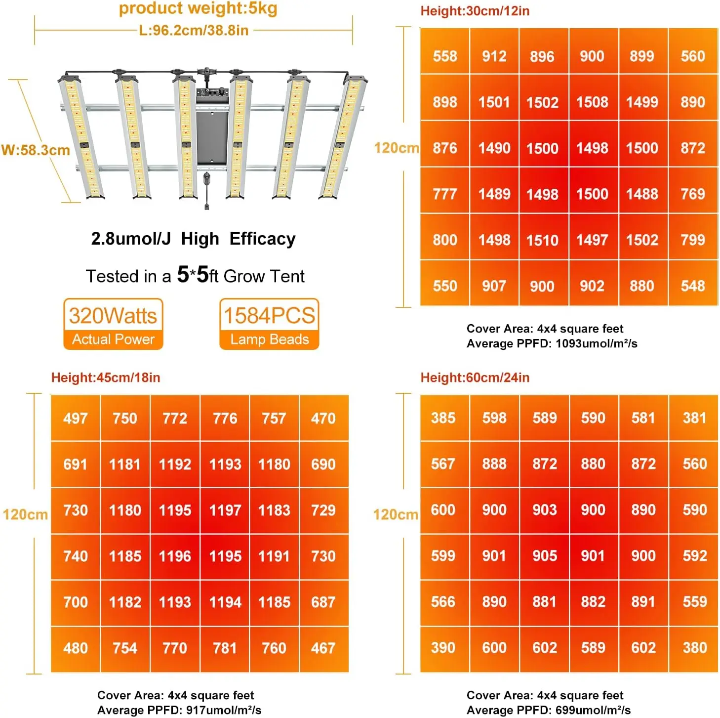 Grow Light FARMLITE LED Grow Lights for Indoor Plants Full Spectrum Growing Light Plant Hanging Growing Lamps Seedling