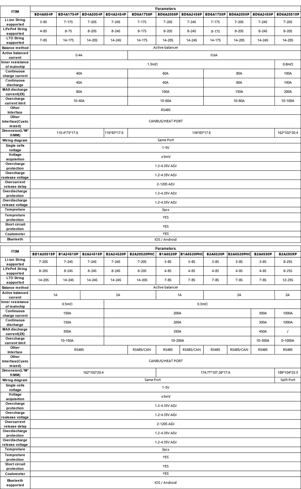 JIKONG BMS 4S~24S Li-ion LiFePo4 Battery 40A 60A 80A with 0.4A Active Balacne 0.6A Current Smart JKBMS with BT APP