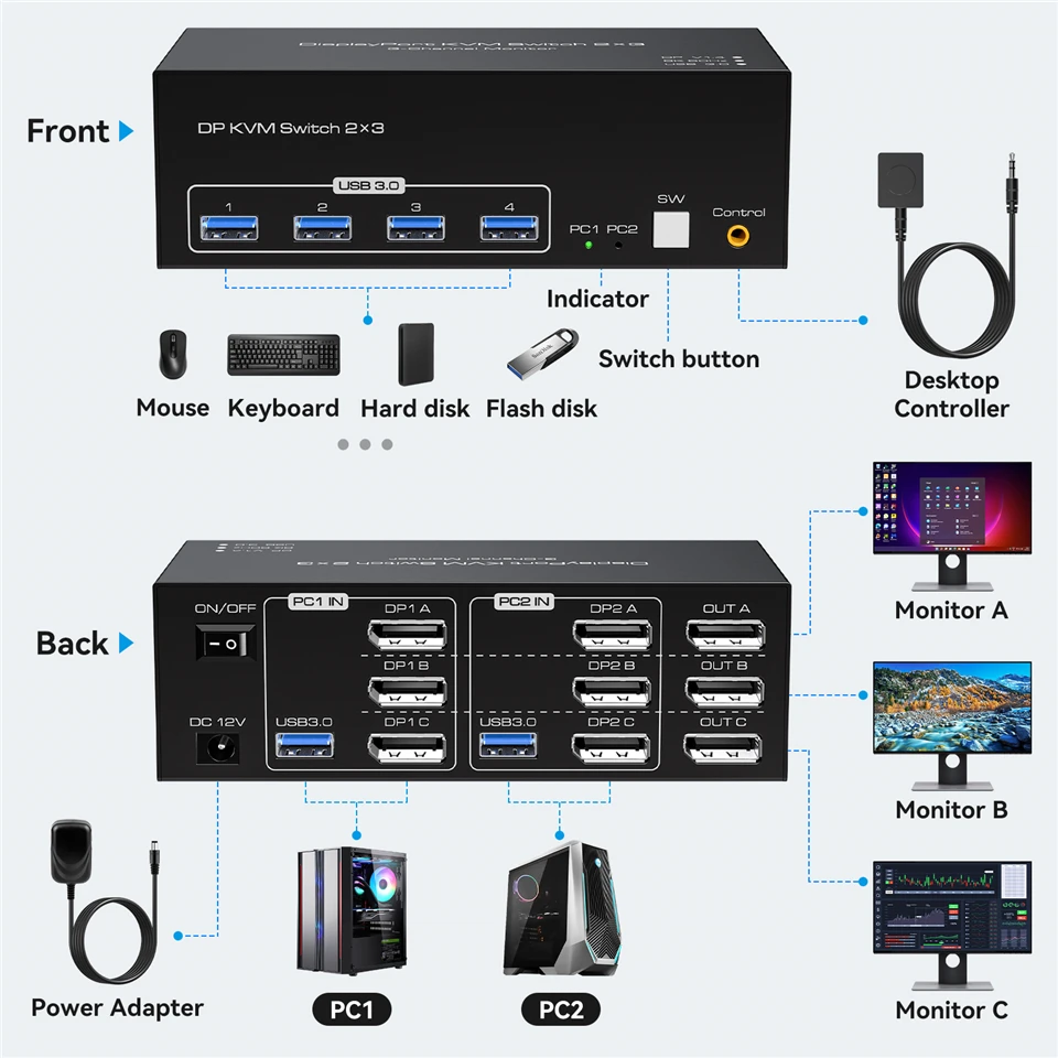 8K Triple Displayport USB 3.0 KVM Switch 3 Monitors 2 Computers 4K 144Hz 2x3 Triple Monitor HDMI DP KVM Switcher Keyboard Mouse