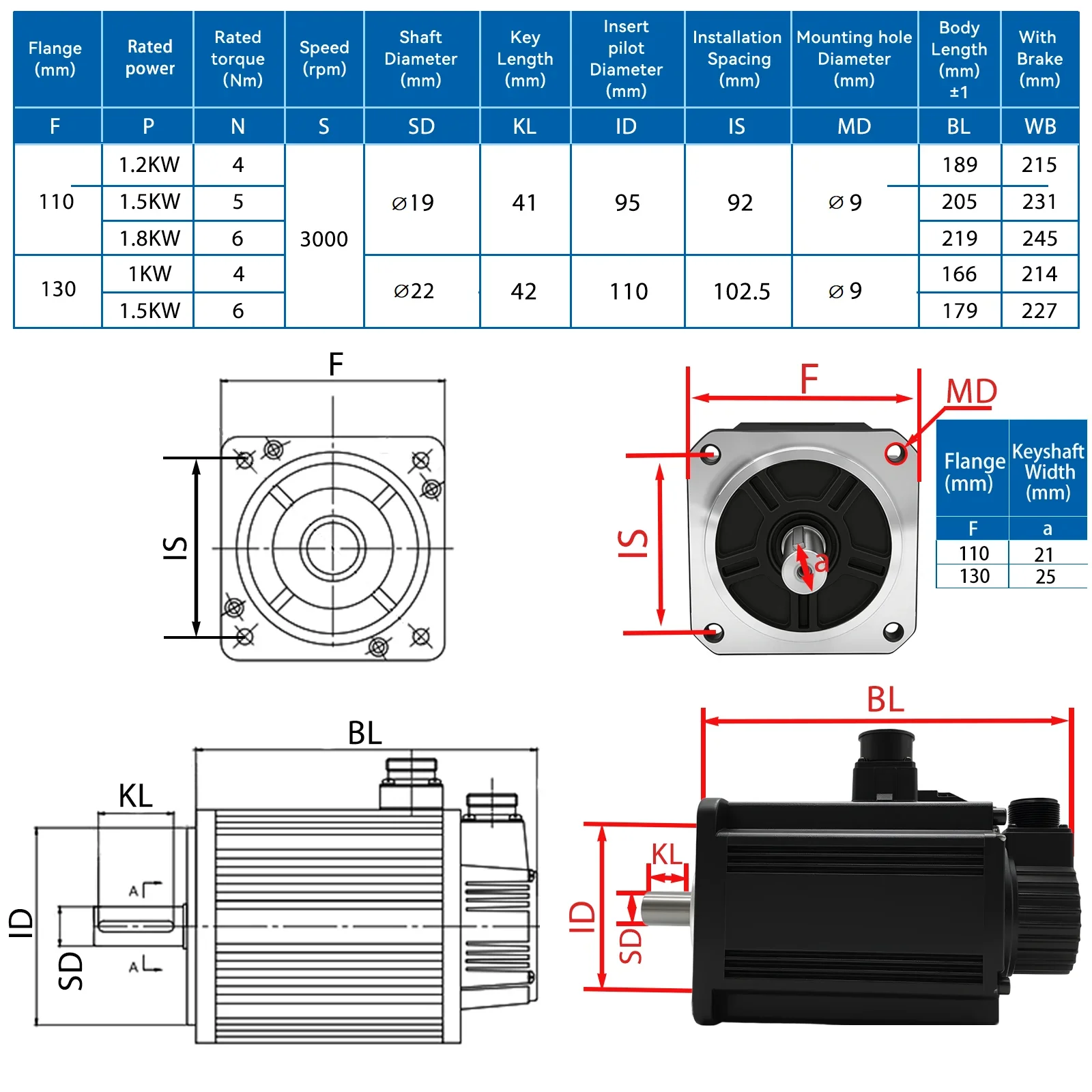 Motor Servo 1000W/1.5KW/1200W/1500W/1800W/750W, Motor Servo 130 e Driver EtherCAT, Motor Servo 220V com Driver e Freio CNC