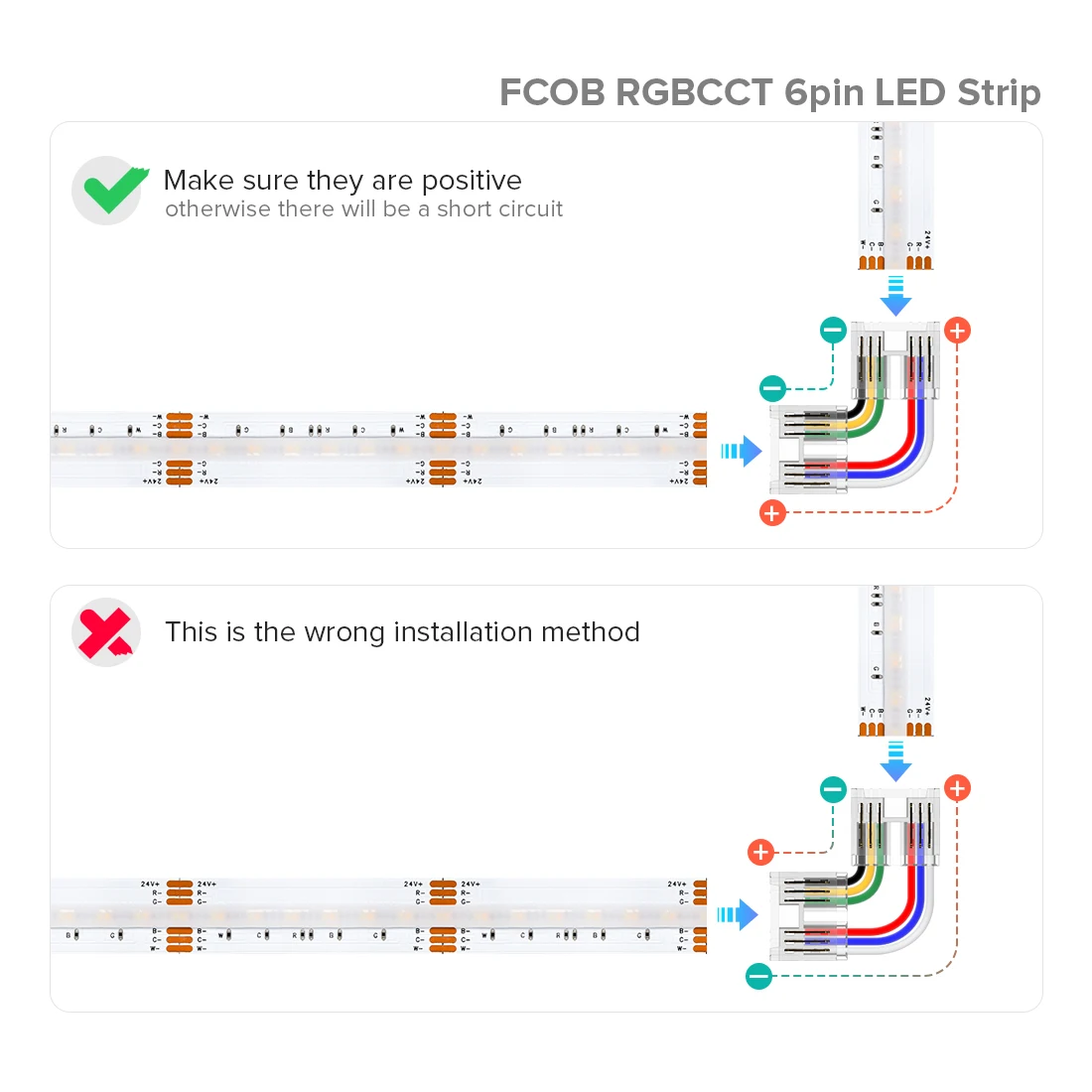 18PCS 12mm Transparent Cover Connector Kits for PWM 5pin RGBW 6pin RGBCCT Transparent Gapless Connectors with Extension Wire