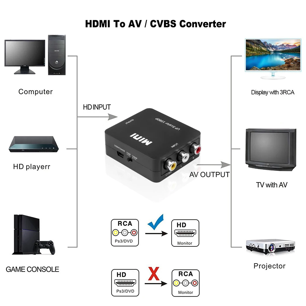 Adattatore da AV a HDMI convertitore da AV a HDMI 1080P AV2HDMI adattatore da AV/CVSB a HDMI AV a HDMI per proiettore Set Top Box DVD