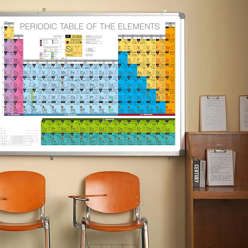 Periodic Table Canvas Prints Chemistry Science STEM Education Wall Art Painting Poster School Classroom Lab Office Decoration