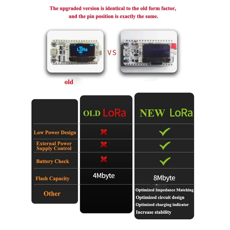 Heltec 868Mhz-915Mhz SX1262 ESP32 Lora 0.96 Inch Blue OLED Display WIFI Lora 32 V3 Development Board For Arduino