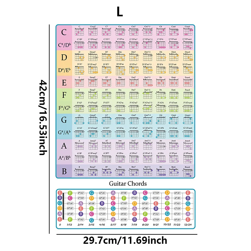ملصق مخطط وتر الجيتار مغلف للمبتدئين، ملصق مرجعي مثالي للجيتار للتعلم والتدريس #4