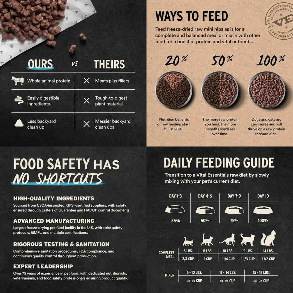 

Dried Chicken Meal Cat Food Crunchy Bites, 12 oz