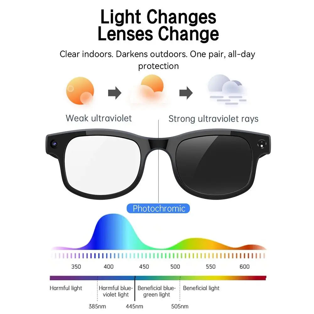 2 in 1 AI Smart Glasses HD Photo Video Voice Anti-Blue Light Smart Video Glasses Bluetooth Audio Real-time Translation