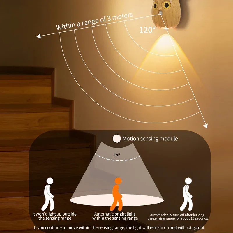 Owl Charging Intelligent Night Light Motion Sensor Wall Lamp Magnetic Entrance Bedroom Bedside Atmosphere Aisle Lighting LED