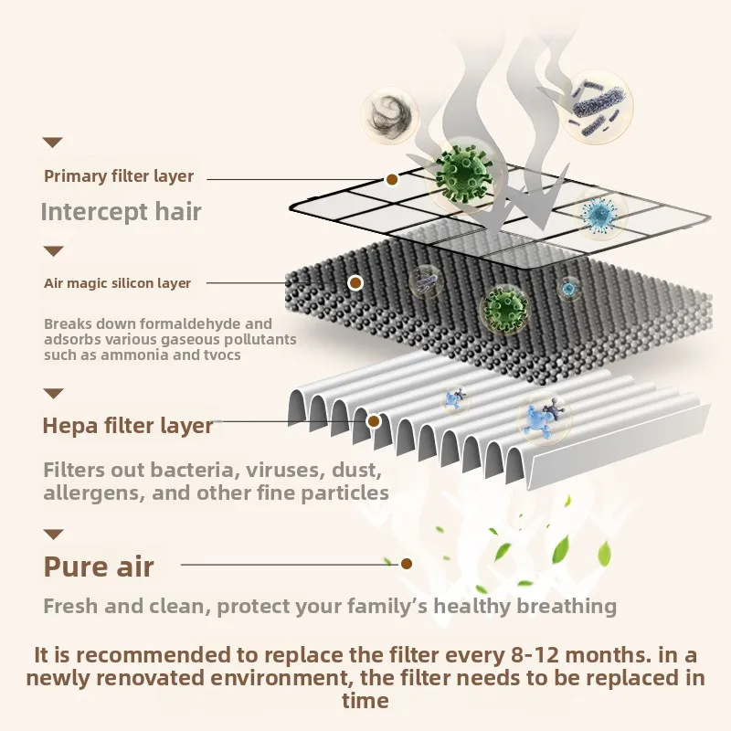 Air Purifier Xiaobai 3.0/Pro Universal Composite Filter for Household Formaldehyde Odor Smog PM2.5