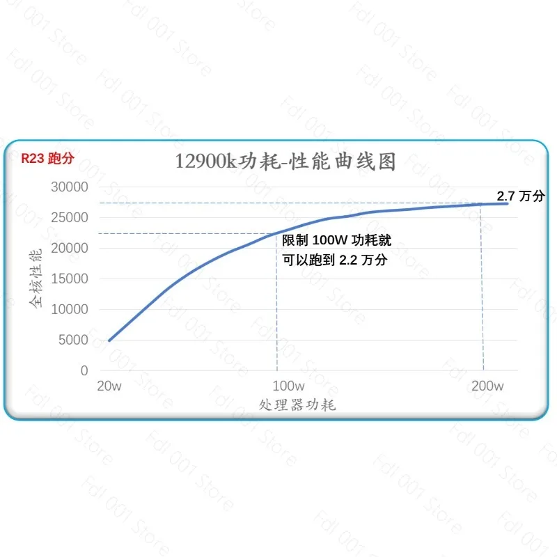 for DIY radiator 33mm height X9i, 170W heat dissipation power modified radiator, ultra-thin downward pressure radiator