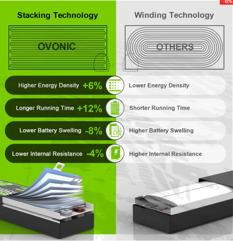 OVONIC 150C 850mAh Lipo Batter - Drone Battery 4S review and price