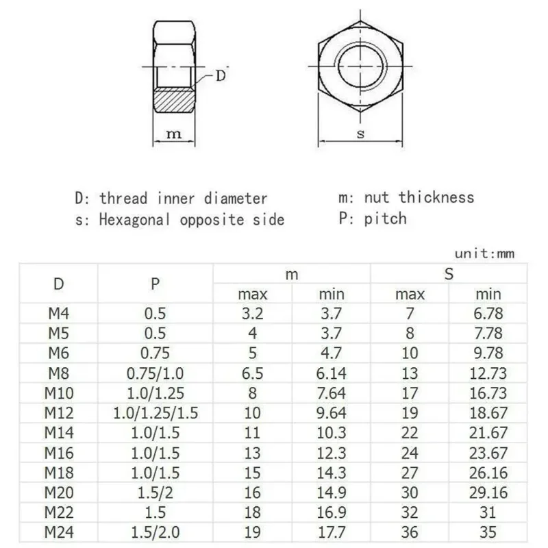 M4 M5 M6 M8 M10 M12 M14 M16M18M20M22M24 304 Stainless Steel Hexagonal Fine Thread Nut Screw Cap Pitch0.5/0.75/1.0/1.25/1.5/2.0mm