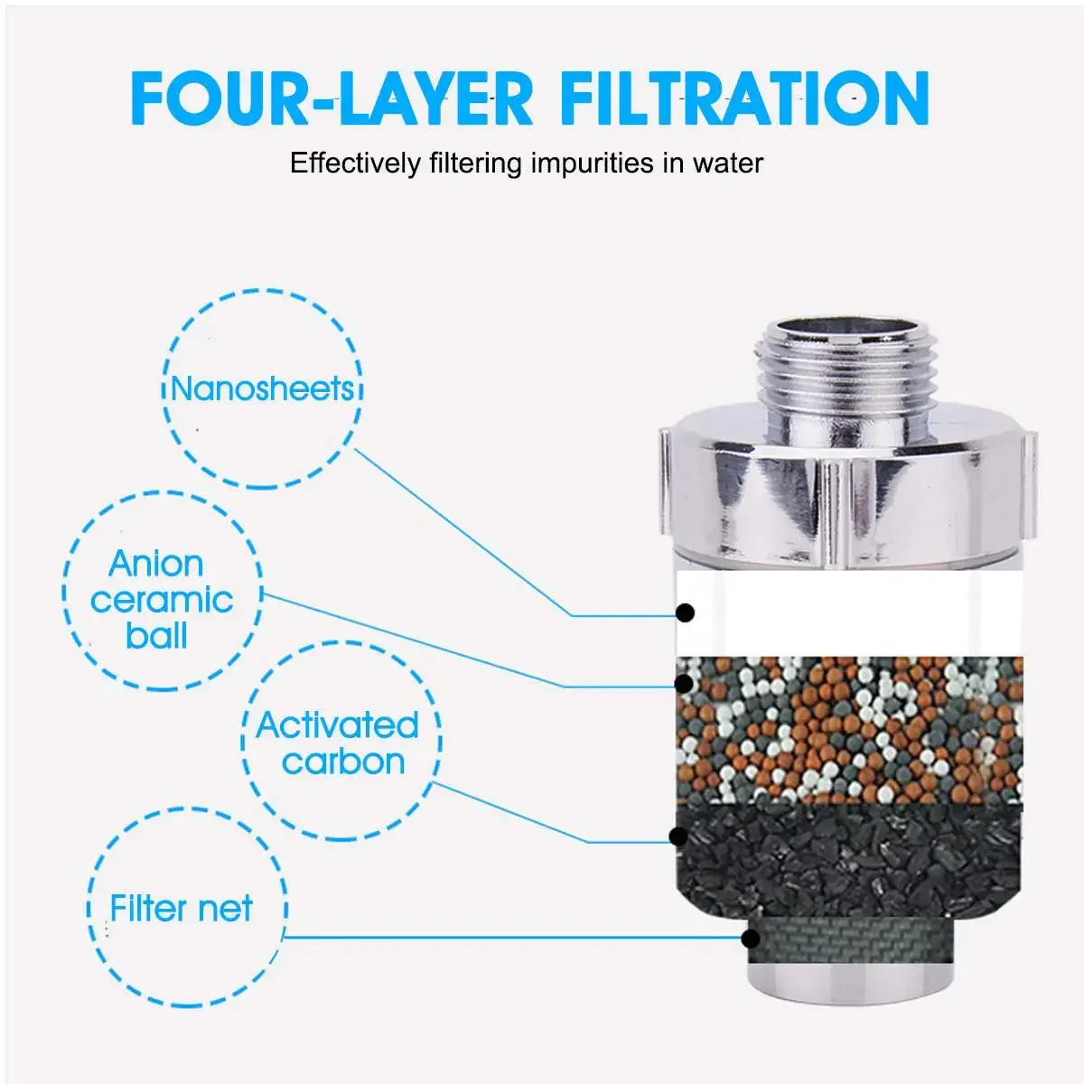 Grifo de filtración de 4 capas, purificador de agua de baño, decloración, Filtro frontal de ducha, carbón activado de cerámica para grifo de cocina