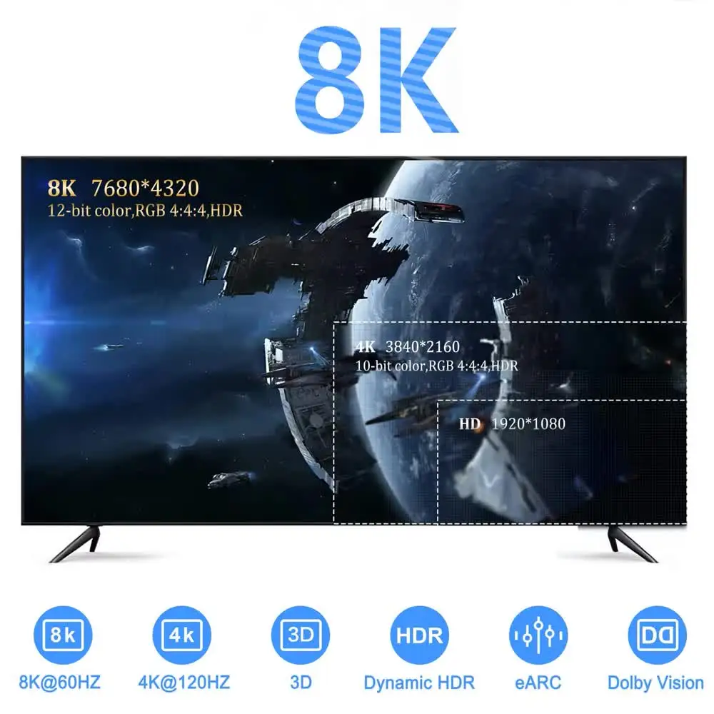 8K HDMI-compatible 2.1 Cable 4K@120Hz 8K@60Hz 48Gbps High Speed Video Audio HDMI Braided Cord For PC Laptop Projector HD TV PS5