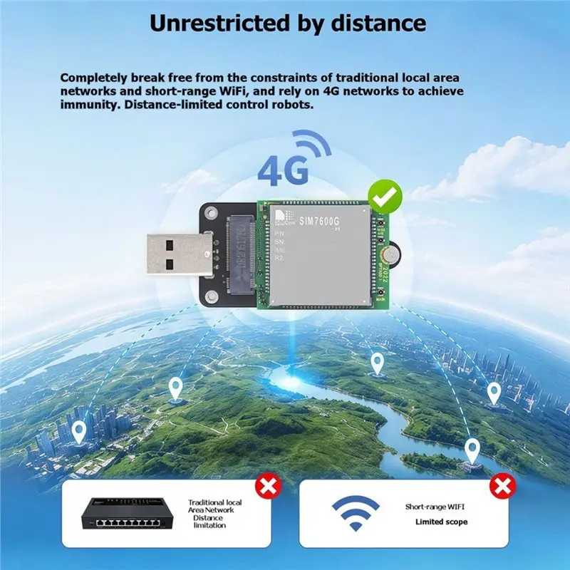 B-Est SIM7600G-H-M. 2 SIM Com 4G LTE Cat-4 Module With Integrated Antenna+ USB Expansion Board+ Mounting Plate GNSS M. 2 Connect