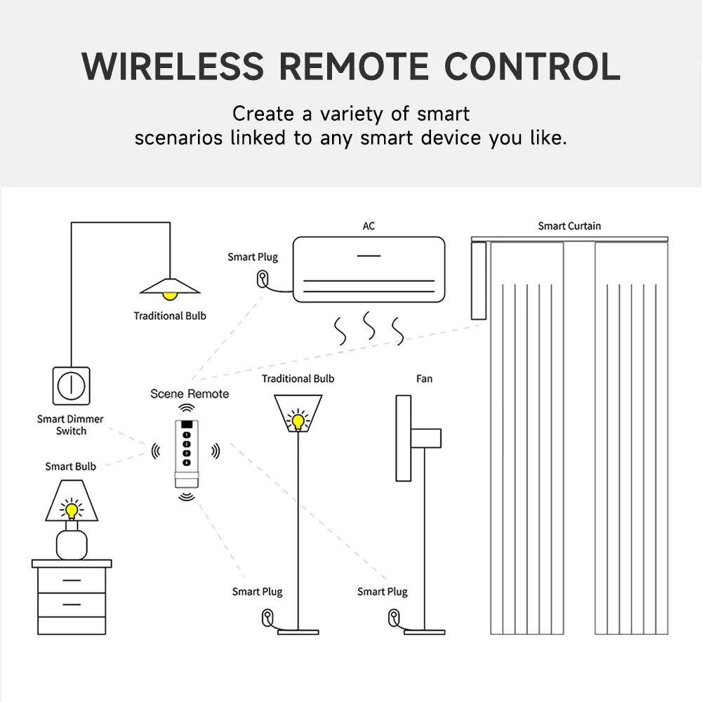 تويا زيجبي مفتاح المشهد الذكي 4 عصابة تصميم صغير محمول للمنزل الحياة الذكية التحكم عن بعد أتمتة السيناريو التبديل #6