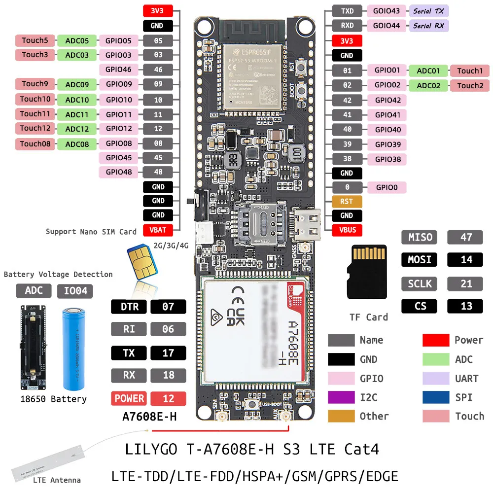 LILYGO T-A7608E-H S3 T-A7608SA-H S3 ESP32-S3 Wireless Communication Module