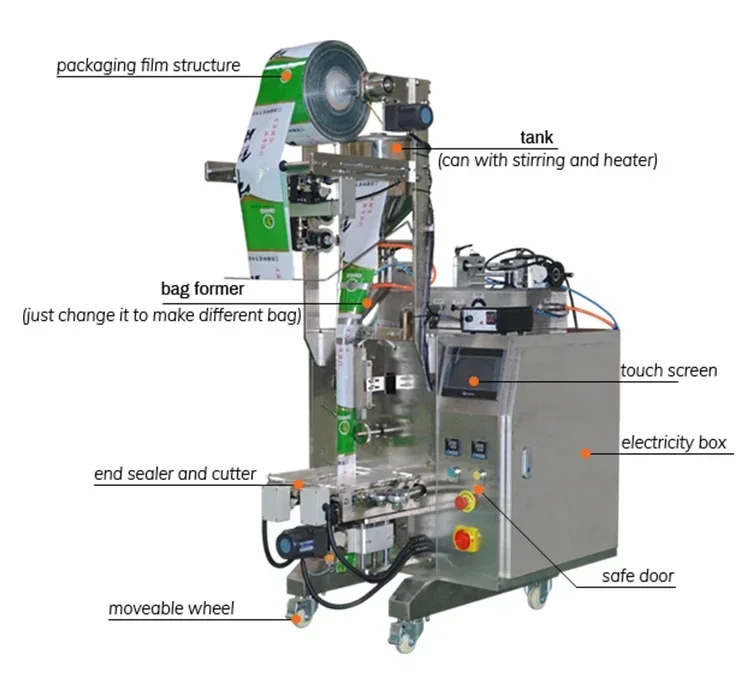factory Automatic Liquid Filling Machine Honey Shampoo Lotion Fruit Juice Chili Salad Sauce Milk Cream Sealing Packaging Machine