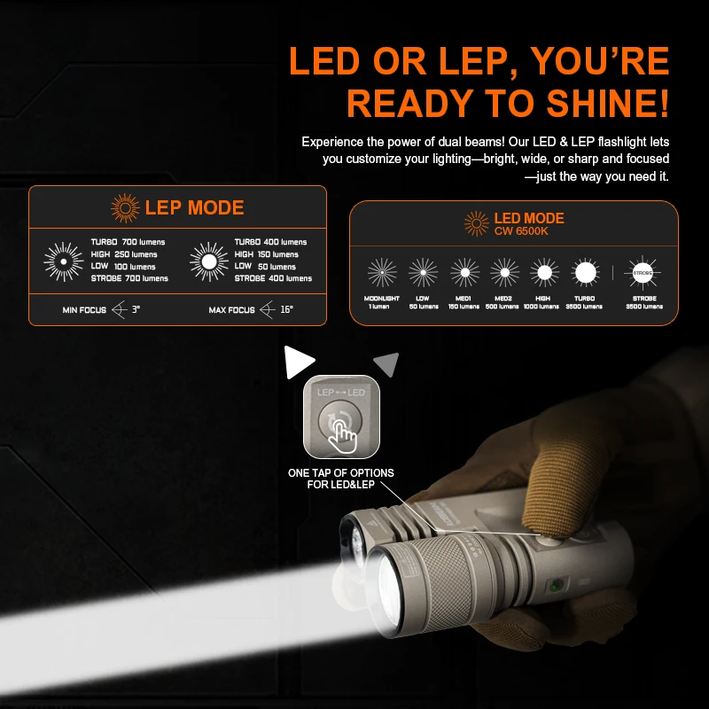 ACEBEAM Terminator M1 LED (الضوء الكاشف) ومصباح يدوي LEP (الأضواء الكاشفة) قابل للتكبير 1750 ياردة رمي طويل للغاية 3500 لومن